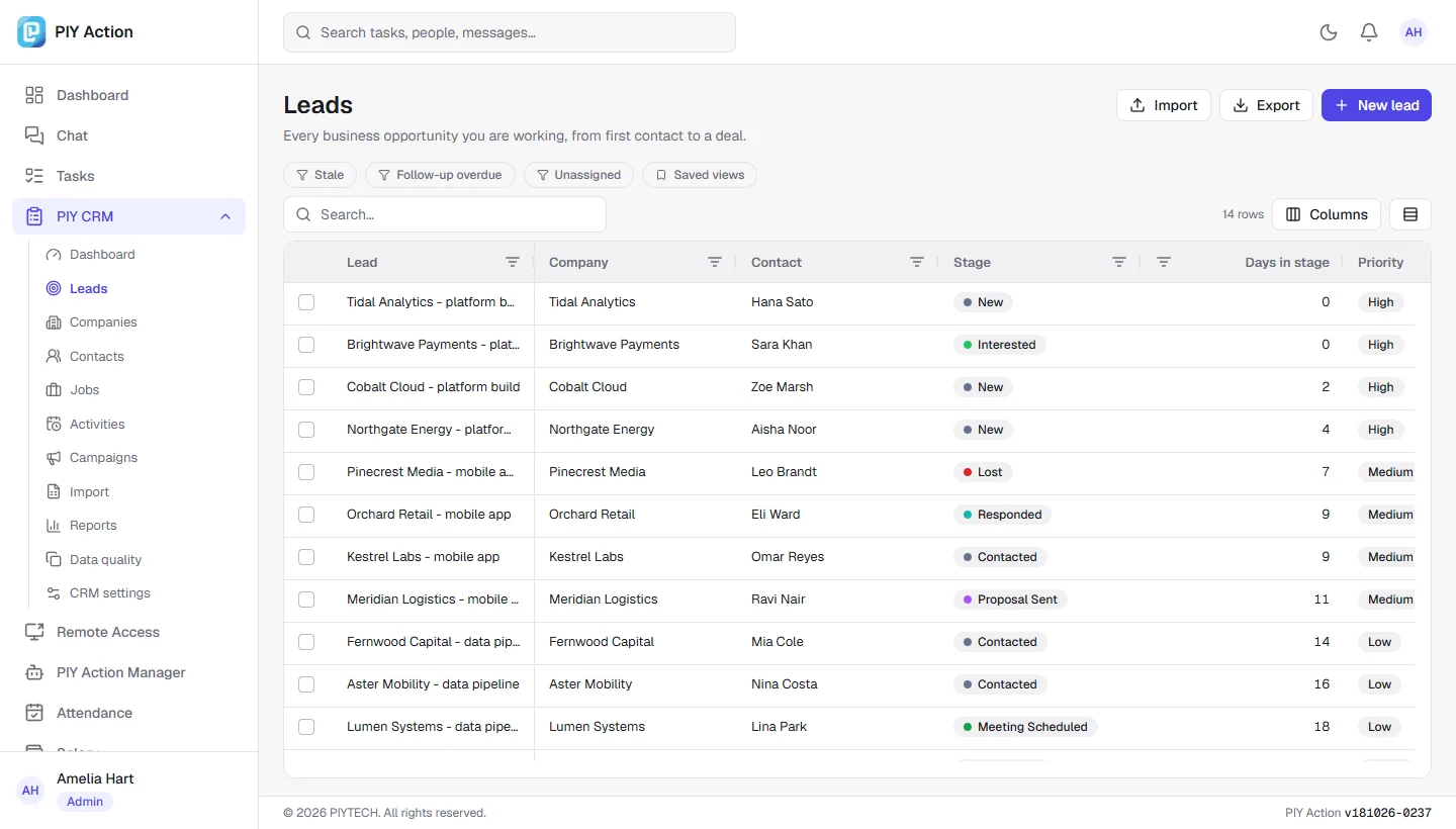 The PIY CRM leads table with company, contact, pipeline stage, days in stage and priority, with filters and saved views.